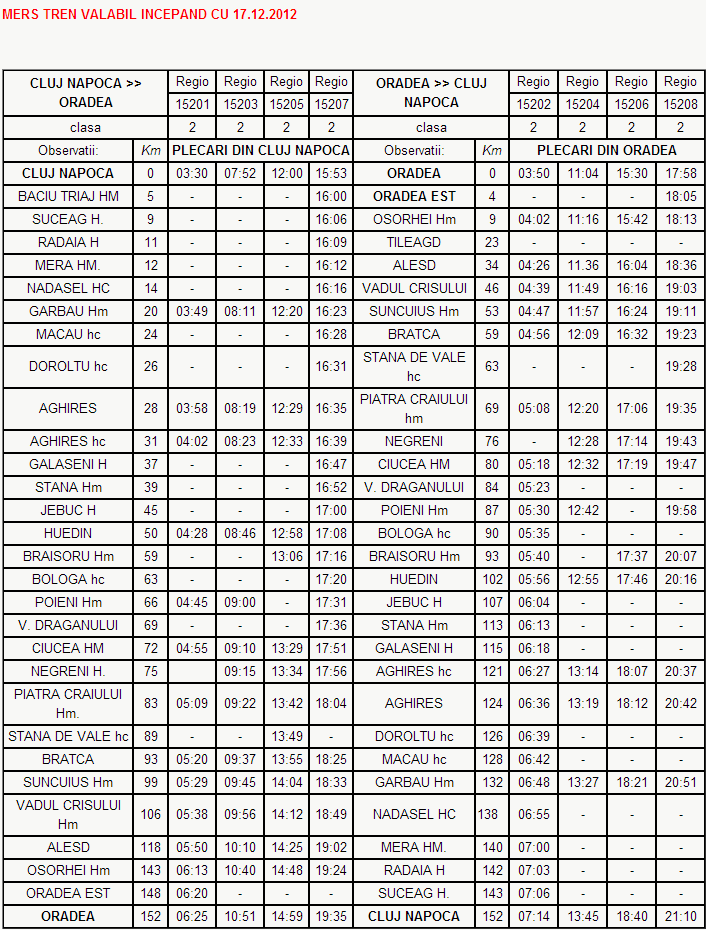 Modificari In Mersul Trenurilor TRANSFEROVIAR CALATORI Portal Online 